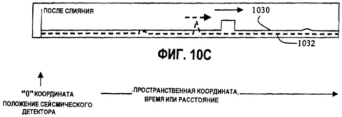 Обнаружение и определение местоположений микросейсмических событий путем непрерывной картографической миграции (патент 2411544)