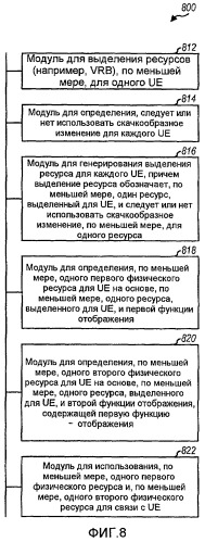 Передача с разнесением частот в системе беспроводной связи (патент 2452097)