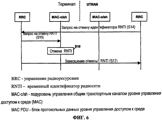 Способ предоставления мультимедийных услуг в мобильной телекоммуникационной системе связи (патент 2305370)