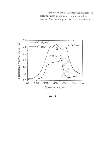 Стеклокристаллический материал для пассивного затвора лазера, работающего в безопасной для зрения области спектра, и способ его получения (патент 2592303)