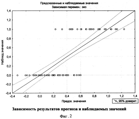 Способ выявления хронической патологии верхних дыхательных путей, обусловленной загрязнением атмосферного воздуха (патент 2540502)