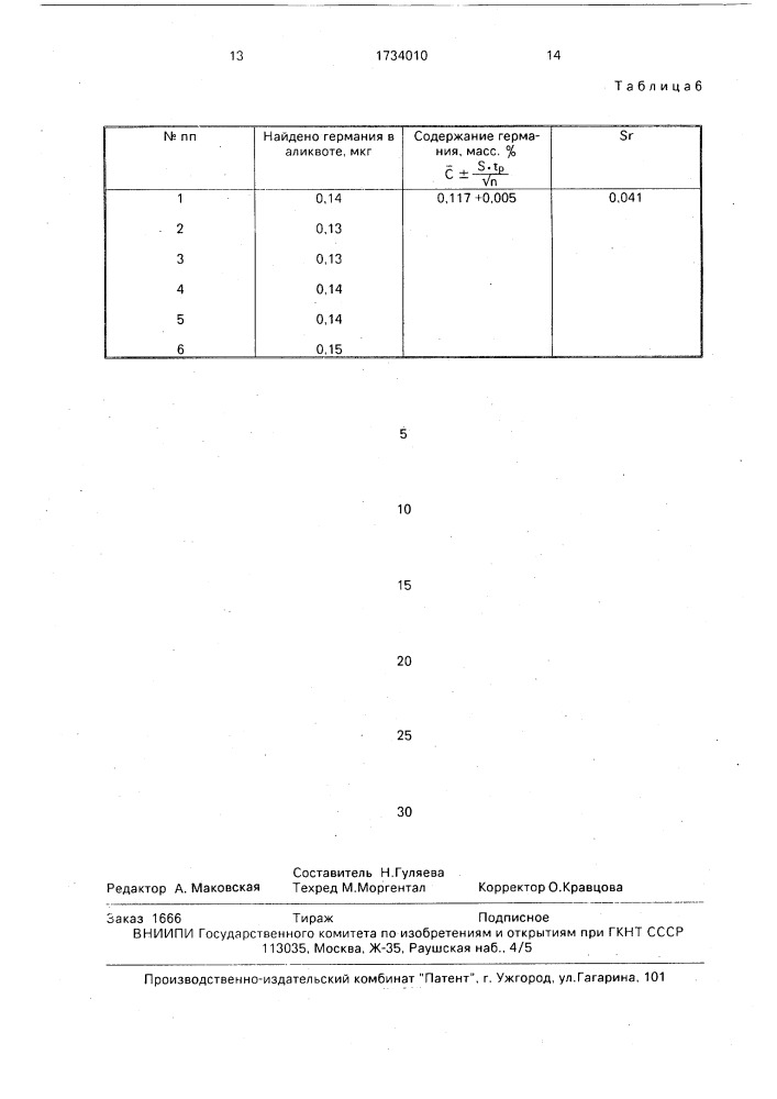 Способ определения германия (патент 1734010)