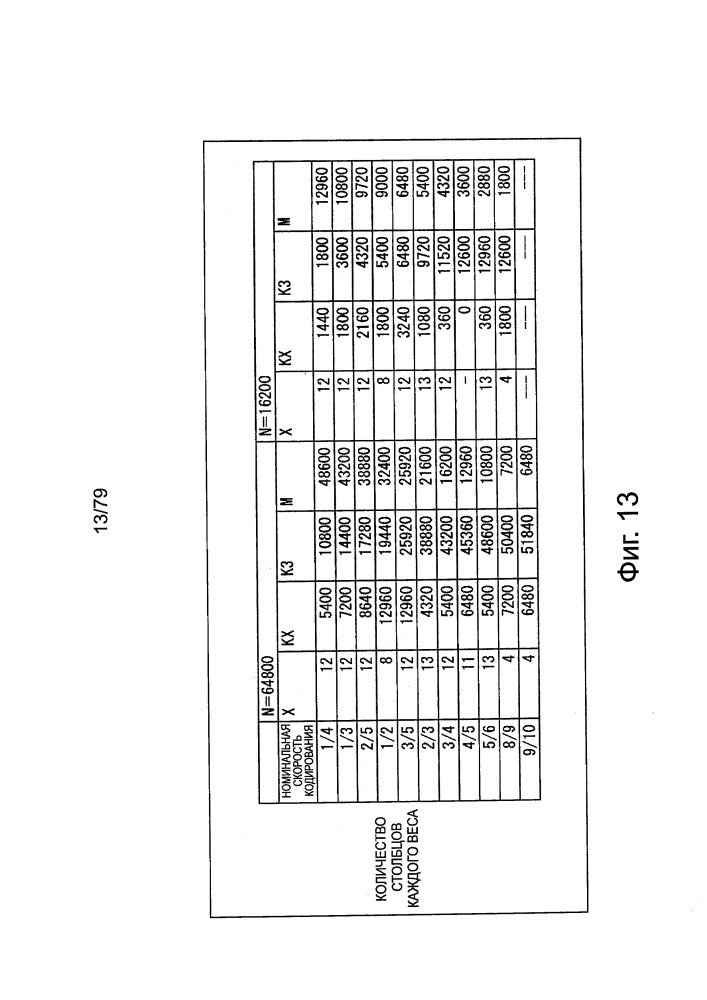 Устройство обработки данных и способ обработки данных (патент 2656723)