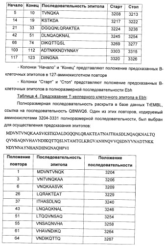 Иммуногенная композиция для применения в вакцинации против стафилококков (патент 2419628)