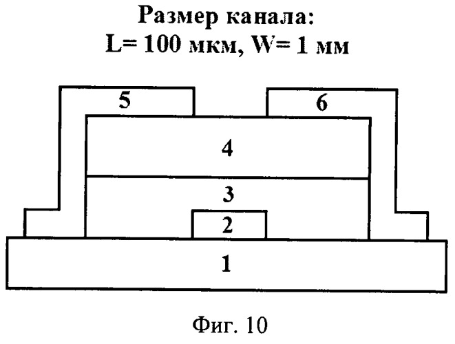 Способ получения циклопропановых производных фуллеренов, применение органических производных фуллеренов в качестве материалов для электронных полупроводниковых устройств, органического полевого транзистора, органической фотовольтаической ячейки, органический полевой транзистор и органическая фотовольтаическая ячейка (патент 2519782)
