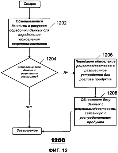 Разливочное устройство для розлива напитка (патент 2487414)