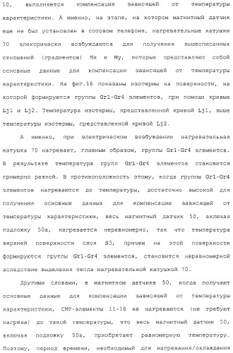 Магнитный датчик и способ компенсации зависящей от температуры характеристики магнитного датчика (патент 2331900)