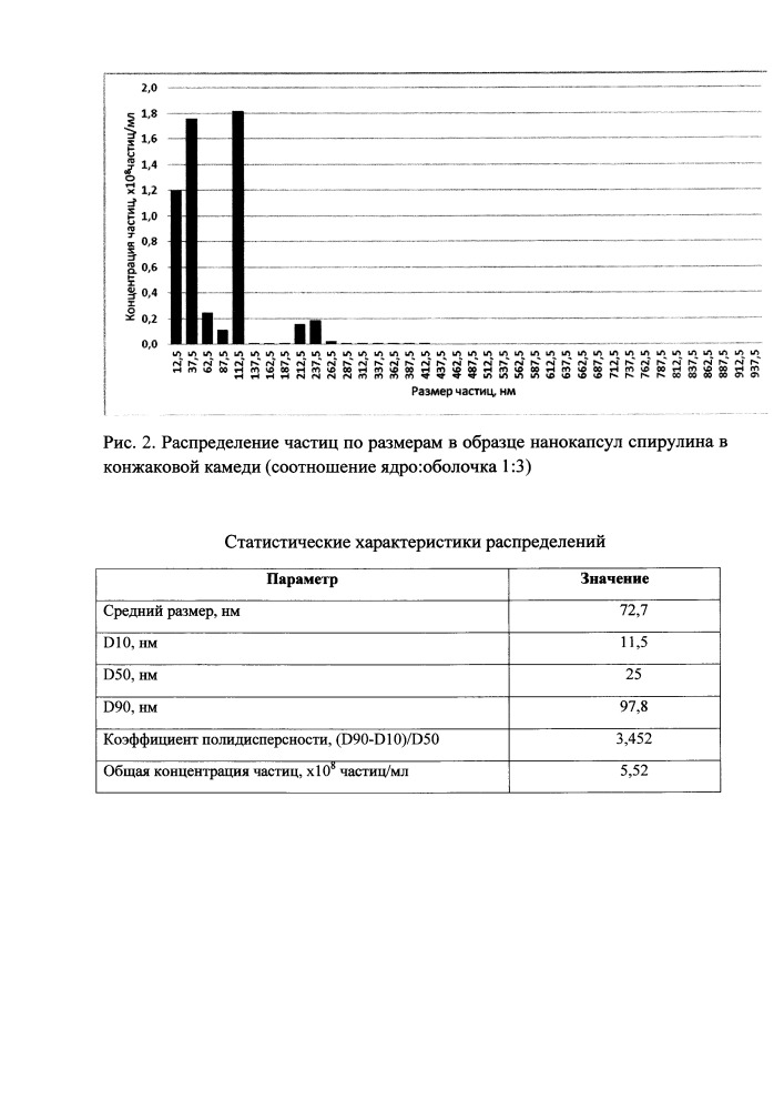 Способ получения нанокапсул спирулина в конжаковой камеди (патент 2657748)