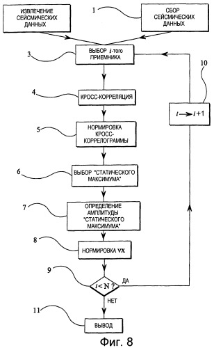 Способ и устройство обработки сейсмических данных (патент 2358290)