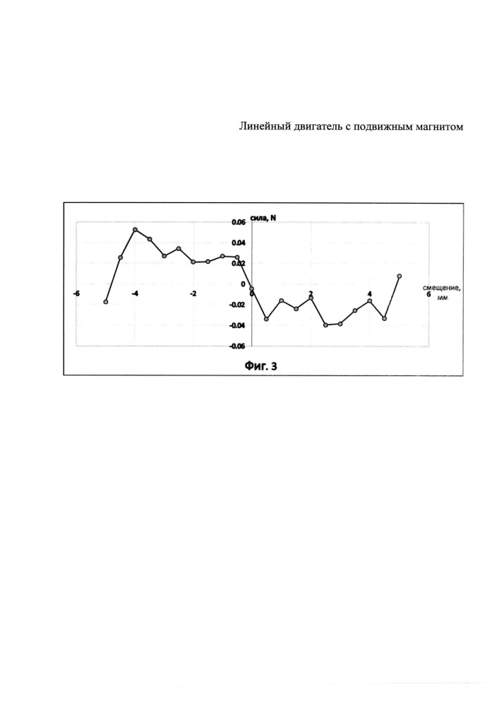 Линейный двигатель с подвижным магнитом (патент 2648682)
