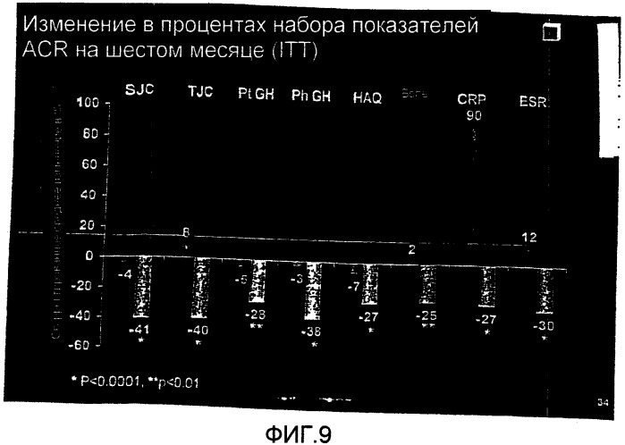 Способ лечения повреждения суставов (патент 2457860)