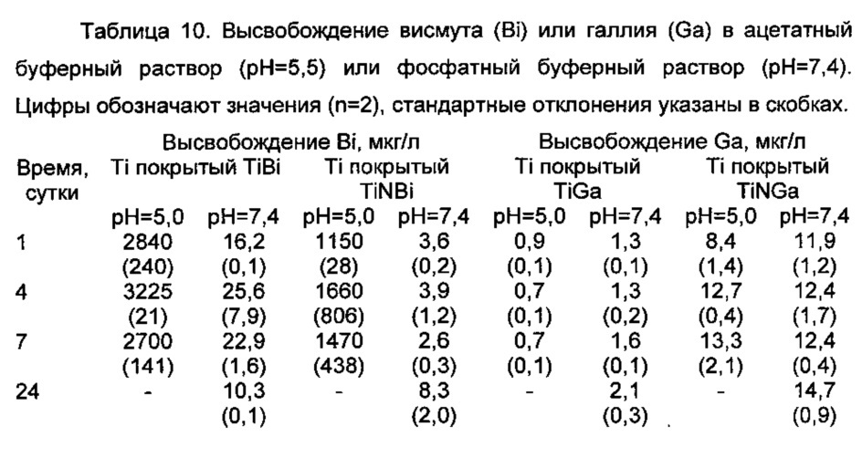 Медицинское устройство с поверхностью, содержащей металл противомикробного действия (патент 2651463)