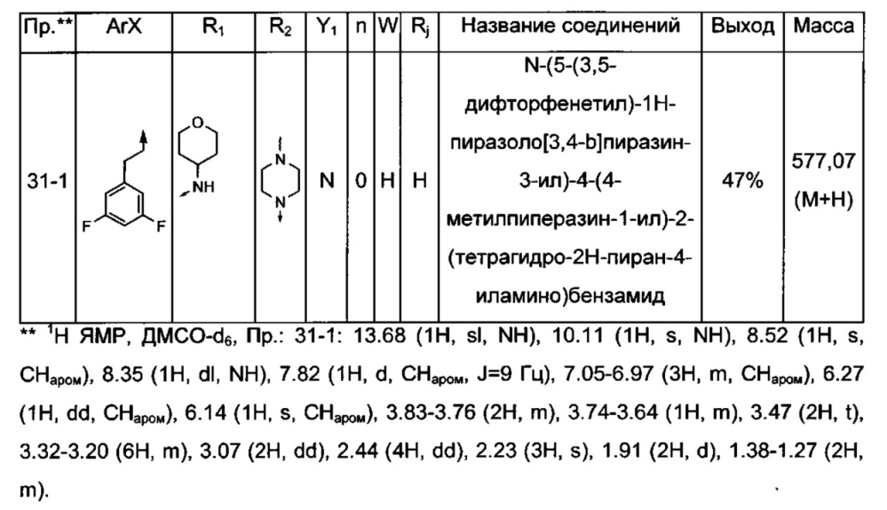 Производные типа азаиндазола или диазаиндазола для лечения боли (патент 2640046)