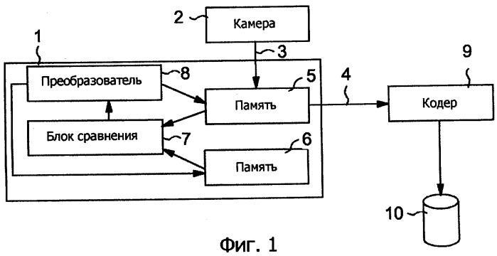 Обработка видеоизображения (патент 2370908)