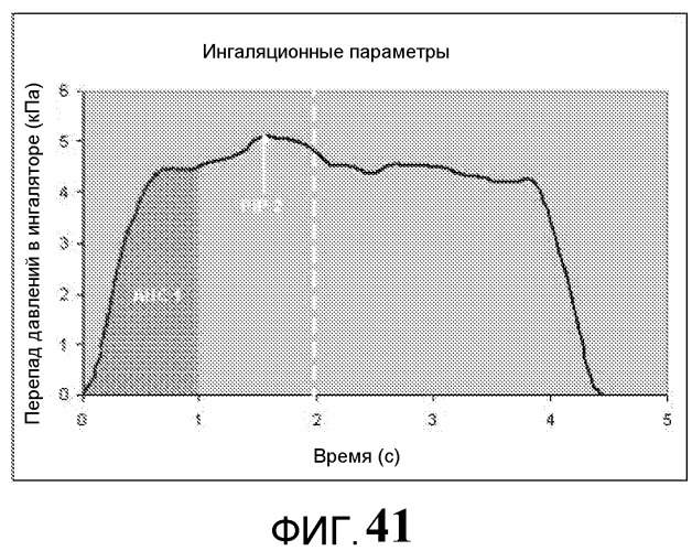 Системы и способы доставки сухих порошковых лекарств (патент 2531455)