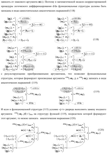 Функциональная структура процедуры логического дифференцирования d/dn позиционных аргументов [mj]f(2n) с учетом их знака m(&#177;) для формирования позиционно-знаковой структуры &#177;[mj]f(+/-)min с минимизированным числом активных в ней аргументов (варианты) (патент 2428738)