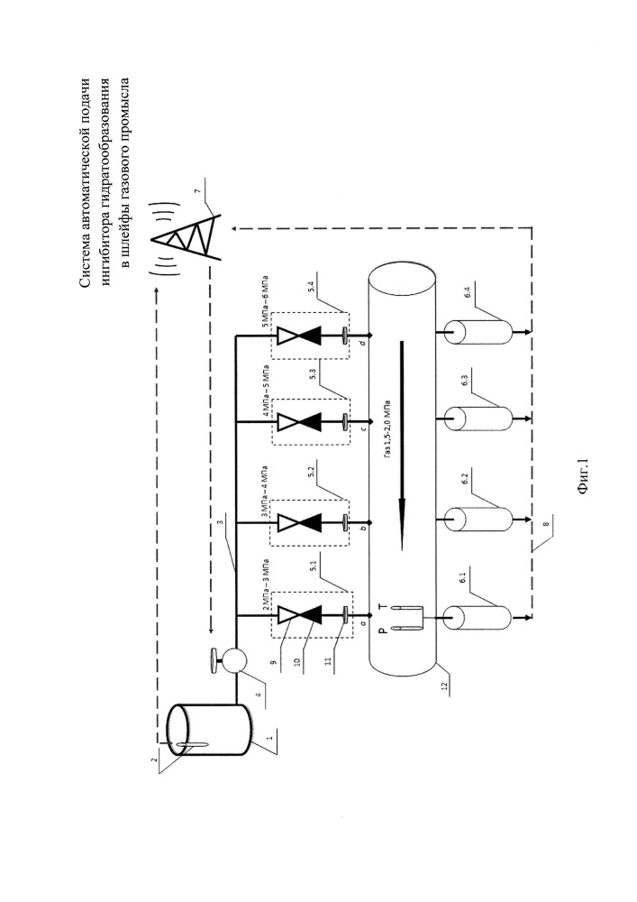 Система автоматической подачи ингибитора гидратообразования в шлейфы газового промысла (патент 2637245)
