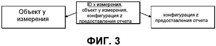 Хэндовер с агрегацией несущих (патент 2576385)