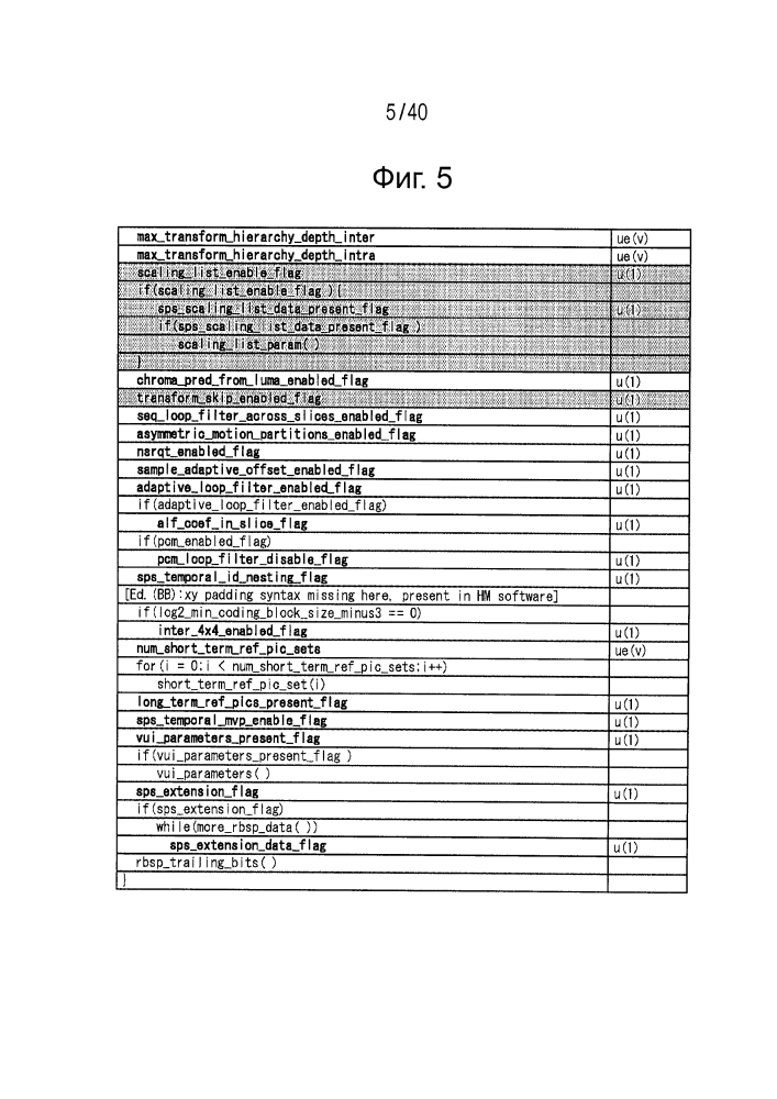 Устройство обработки изображений и способ (патент 2641259)