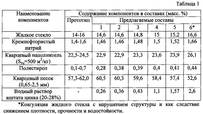 Жидкостекольная композиция (патент 2580539)