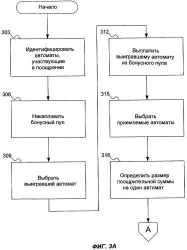 Система и способ присуждения поощрительных выплат (патент 2341824)