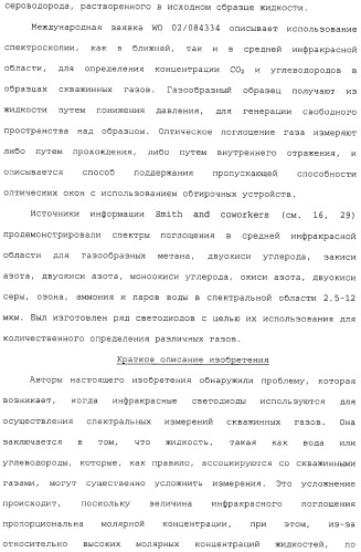 Способ и сенсор для мониторинга газа в окружающей среде скважины (патент 2315865)