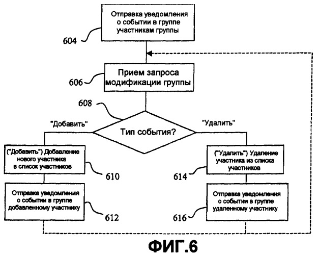 Способ и структура для предоставления информации о группе связи клиенту (патент 2406266)