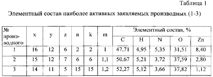 Антидот окиси углерода и гепатотоксических веществ (патент 2584586)