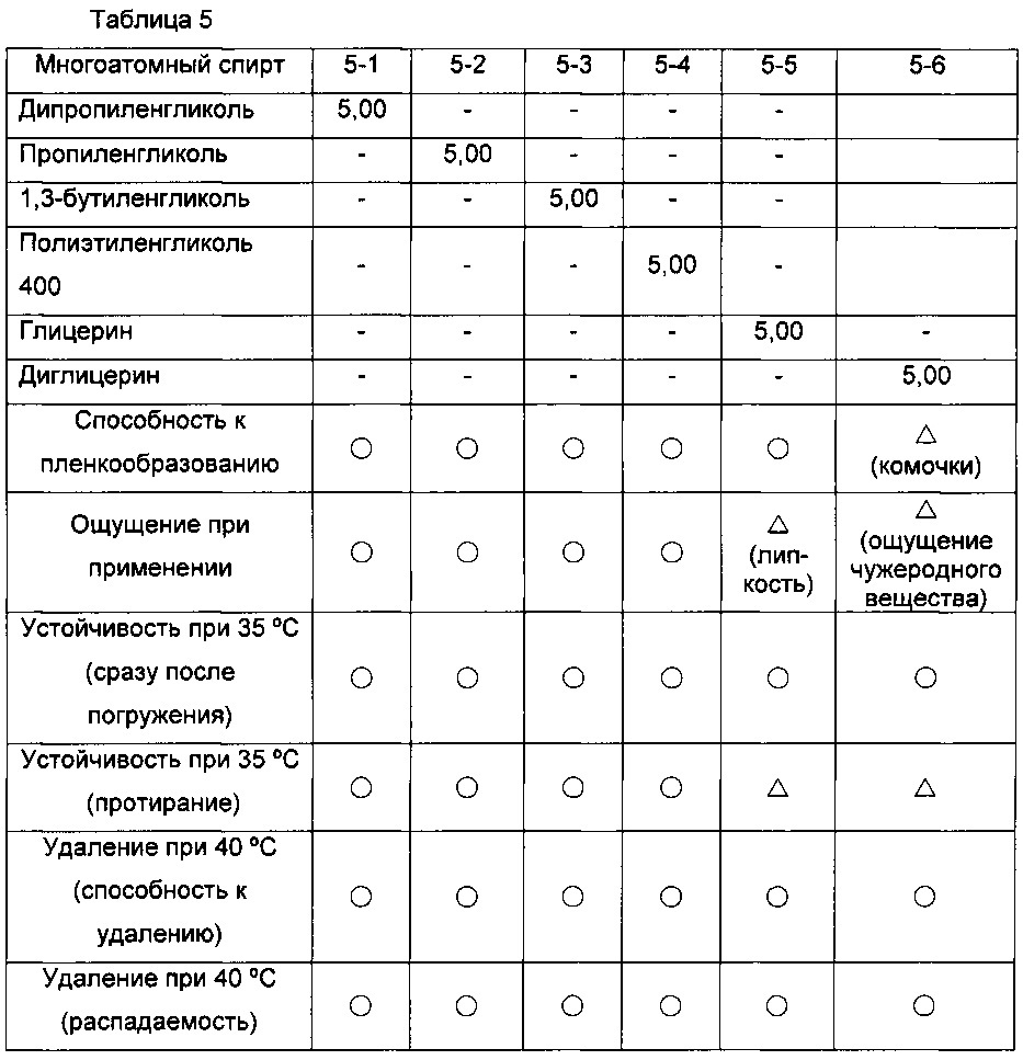 Косметическая основа под макияж для кожи, удаляемая теплой водой (патент 2635538)