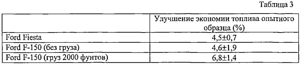 Устройство и способ для снижения противодавления в двигателе (патент 2628846)