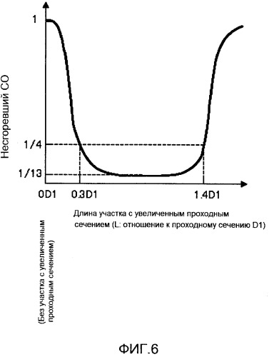 Воздухонагреватель с верхним обогревом (патент 2529436)