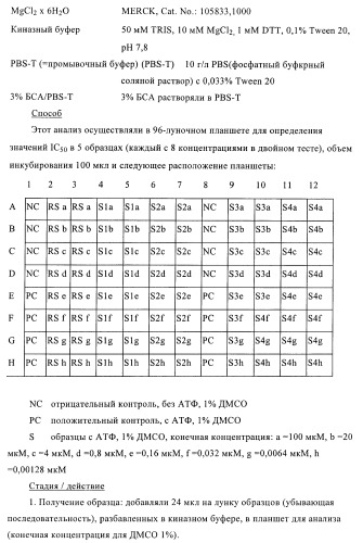 Новые производные фталазинона в качестве ингибиторов киназы аврора-а (патент 2397166)