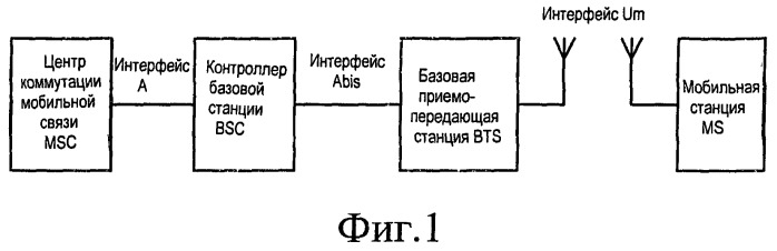 Способ, контроллер базовой станции и подсистема базовой станции для контроля качества обслуживания (патент 2496260)