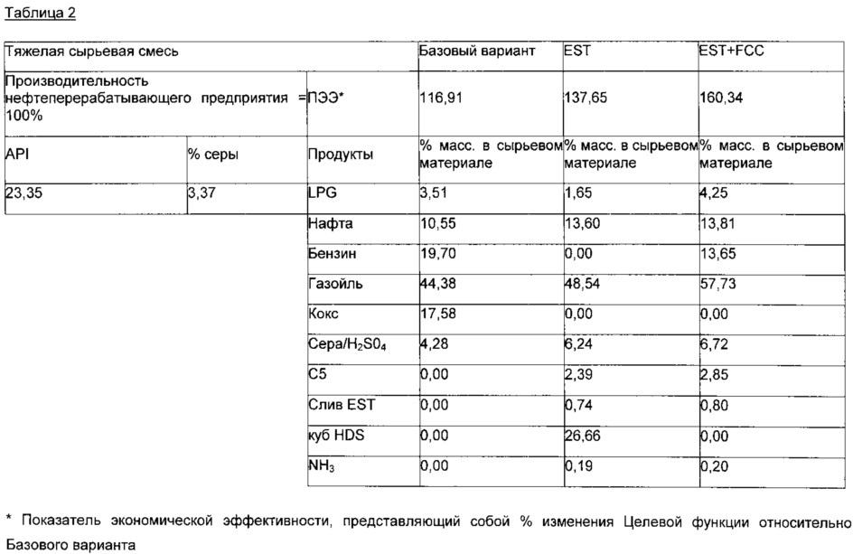 Способ переработки сырой нефти (патент 2666735)