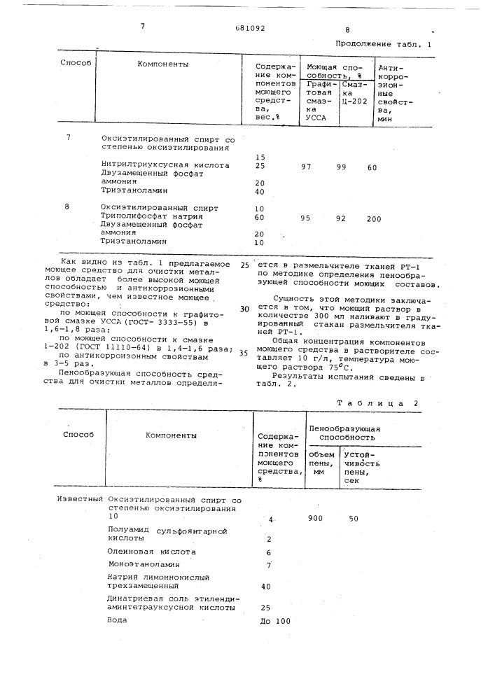 Моющее средство для очистки металлической поверхности (патент 681092)