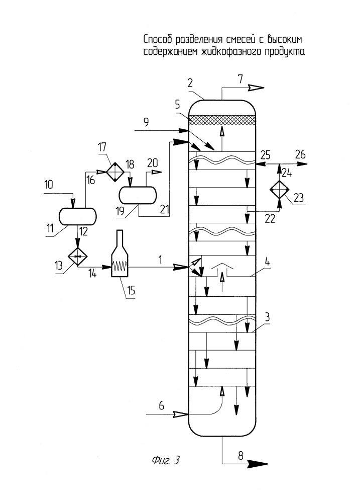 Способ разделения смесей с высоким содержанием жидкофазного продукта (патент 2615412)