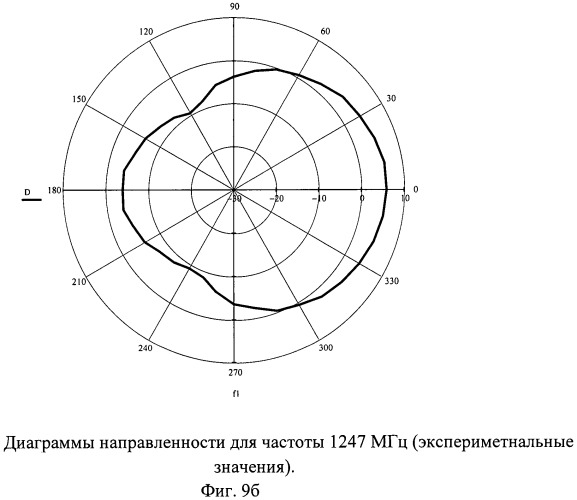 Многодиапазонная антенна круговой поляризации с метаматериалом (патент 2480870)