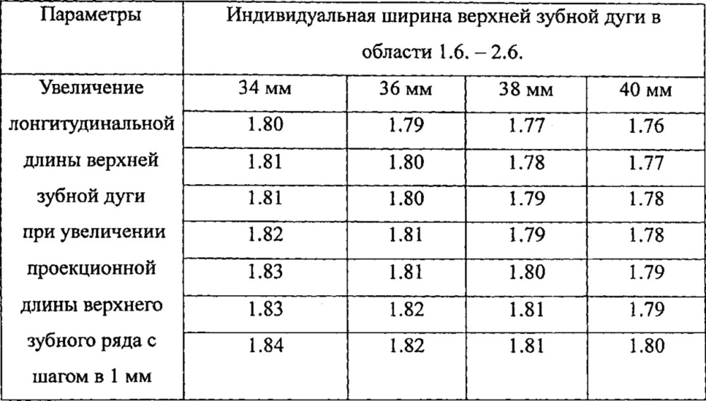 Способ диагностики дефицита места в зубном ряду (патент 2641166)