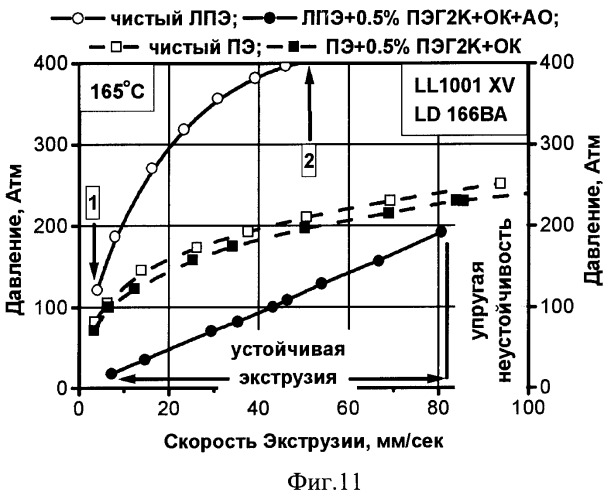 Способ формования термопластичного материала (патент 2405006)