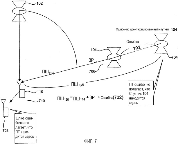 Вспомогательная идентификация луча в спутниковой системе (патент 2317643)