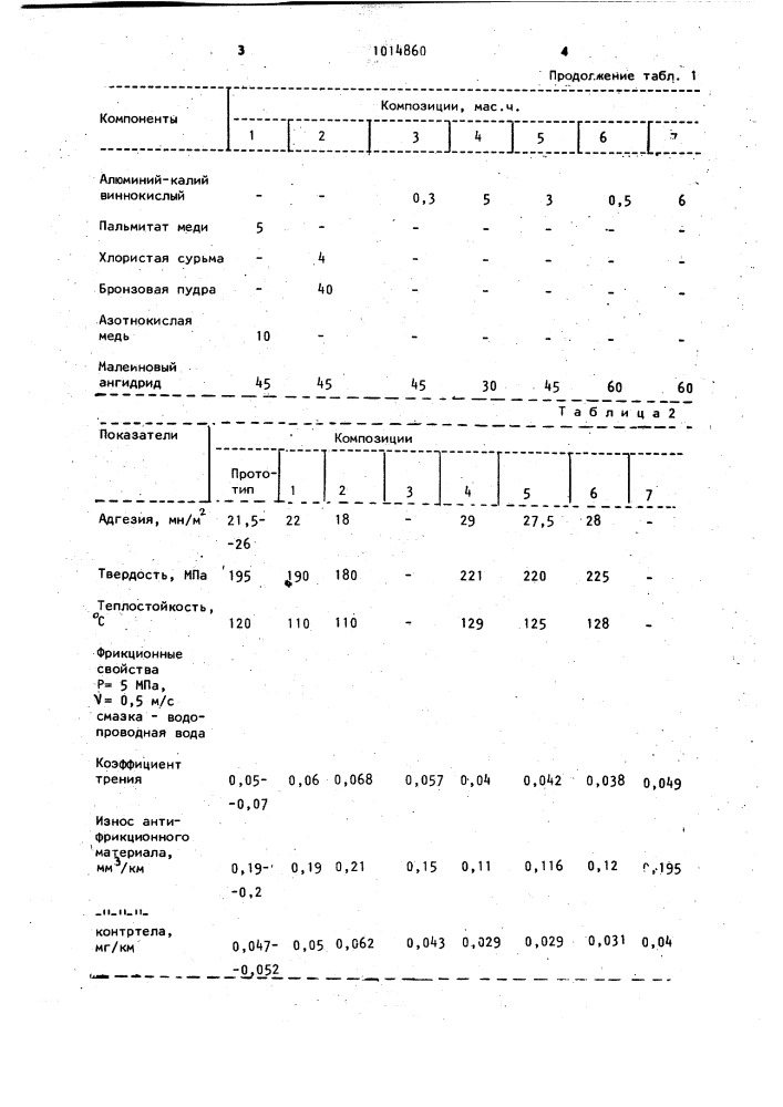 Полимерная антифрикционная композиция (патент 1014860)