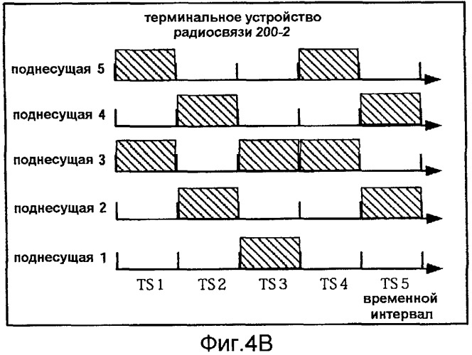 Способ произвольного доступа и терминальное устройство радиосвязи (патент 2504118)