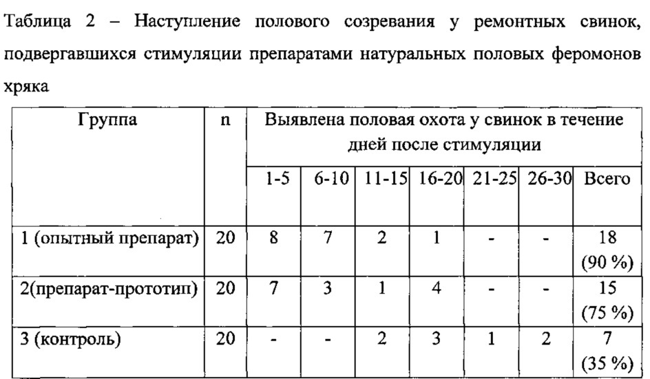 Способ получения половых феромонов самцов домашних животных (патент 2623085)