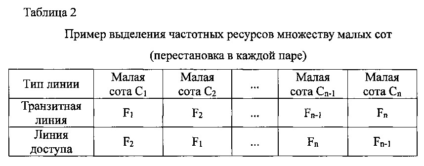 Устройство управления связью, способ управления связью, устройство радиосвязи и способ радиосвязи (патент 2654204)