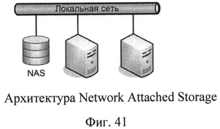 Способ поддержки деятельности организационной системы (патент 2532723)