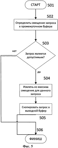 Способ ускорения обработки множественных запросов типа select к rdf базе данных с помощью графического процессора (патент 2490702)