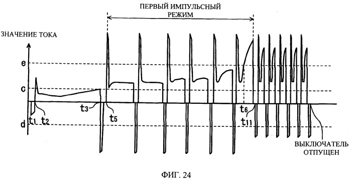 Импульсно-силовая ручная машина (патент 2532790)