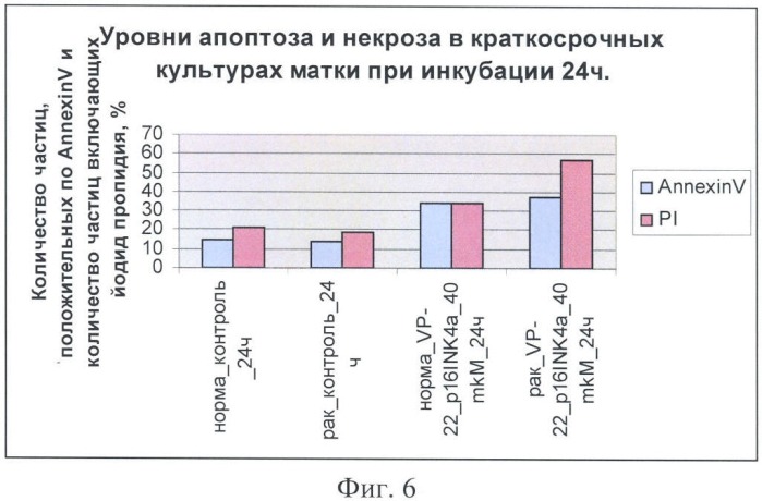 Химерный пептид для лечения эпителиальных и мезенхимальных злокачественных новообразований (патент 2369402)