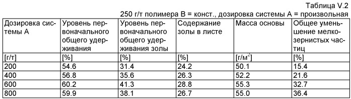 Производство бумаги или картона (патент 2431710)