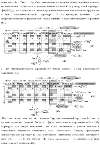 Способ преобразования «-/+»[mj]f(+/-) → ±[mj]f(+/-)min структуры аргументов аналоговых логических сигналов «-/+»[mj]f(+/-) - "дополнительный код" в условно минимизированную позиционно-знаковую структуру аргументов ±[mj]f(+/-)min троичной системы счисления f(+1,0,-1) и функциональная структура для его реализации (варианты русской логики) (патент 2503123)